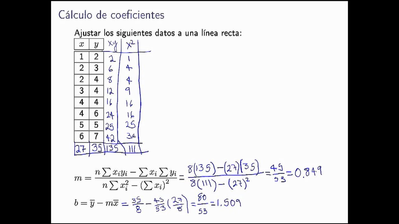 . Ejemplo de Regresión Lineal Simple - YouTube