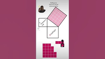 Pythagoras theorem visual demonstration#shortsvideo #math #pythagorastheorem #geometry