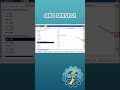 Instructions Network Test ECU By Mazda IDS Software | OBDService