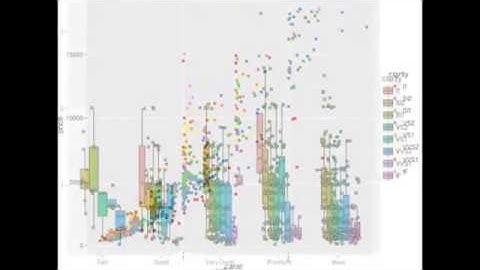 Stagraph.com - ggplot2 examples