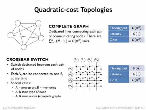 20.2.6 Communication Topologies thumbnail