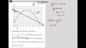 The graph of the function f, defined by f(x) = -1/2(x - 4)^2 + 10, is shown in the xy-plane above...