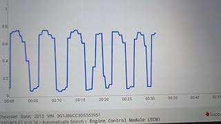 P0420 CHEVROLET SONIC FAULT CATALYST