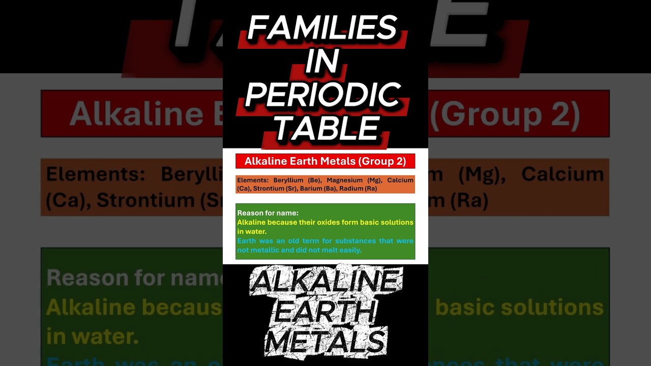 3. Families in Periodic Table || Groups I, II, VI, VII & VIIIA Families