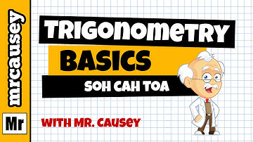 Trigonometry - Basic Sine Cosine and Tangent Trig Functions
