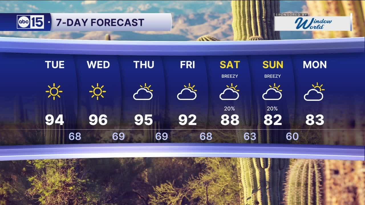 Cloudy and cooler start to the week, a few light rain showers possible ...