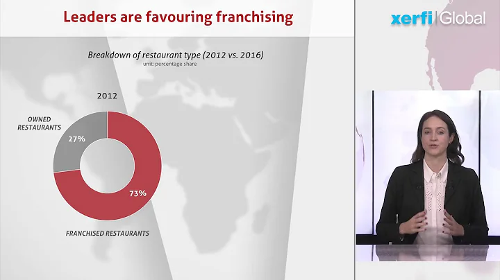 The Global Fast Food Industry : the market [Kathry...