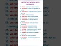 Synonyms. Words With Meanings. English Vocabulary. Learn English