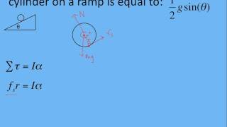 Rolling Acceleration Example #2