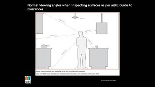 Resene TechChat 003 FAQ's Interior Plasterboard finishes