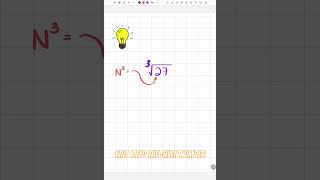 Cube Roots | Grade 7 Math | Math Bits #MathBits #grade7maths #matheducation