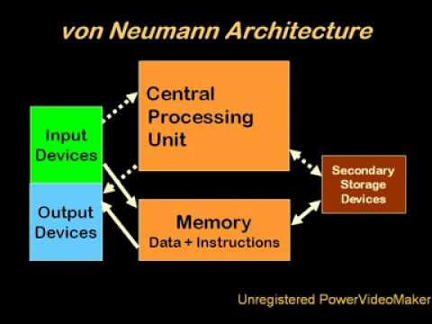 03 Intro to Computer Architecture - YouTube