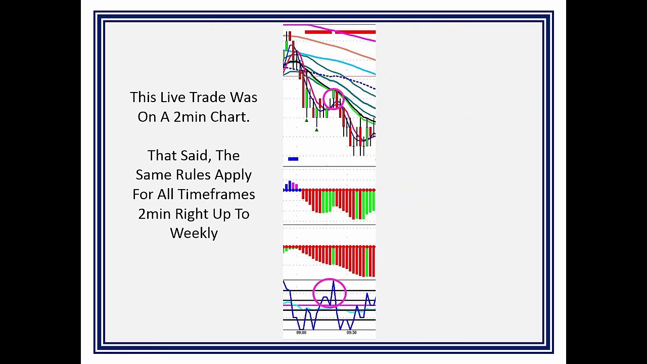 MarketFest One AwardWinning Strategy You Can Use Right Now For All