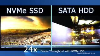 High IOPS Uncompress 4K Video Playback Test with ASR-3100, Advantech(EN)