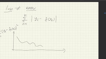 Training error curve