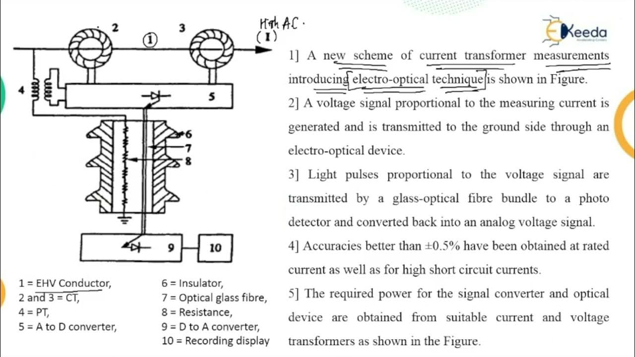 High Alternating Current Measurement Methods High Voltage Engineering