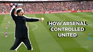 Manchester united 0-1 Arsenal |Tactical analysis| Arteta vs Ten Hag.