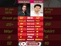 Hrithik Roshan vs Mahesh Babu | Box Office Comparison | Hit-Flop | Net Worth  | Superstar Clash 🔥