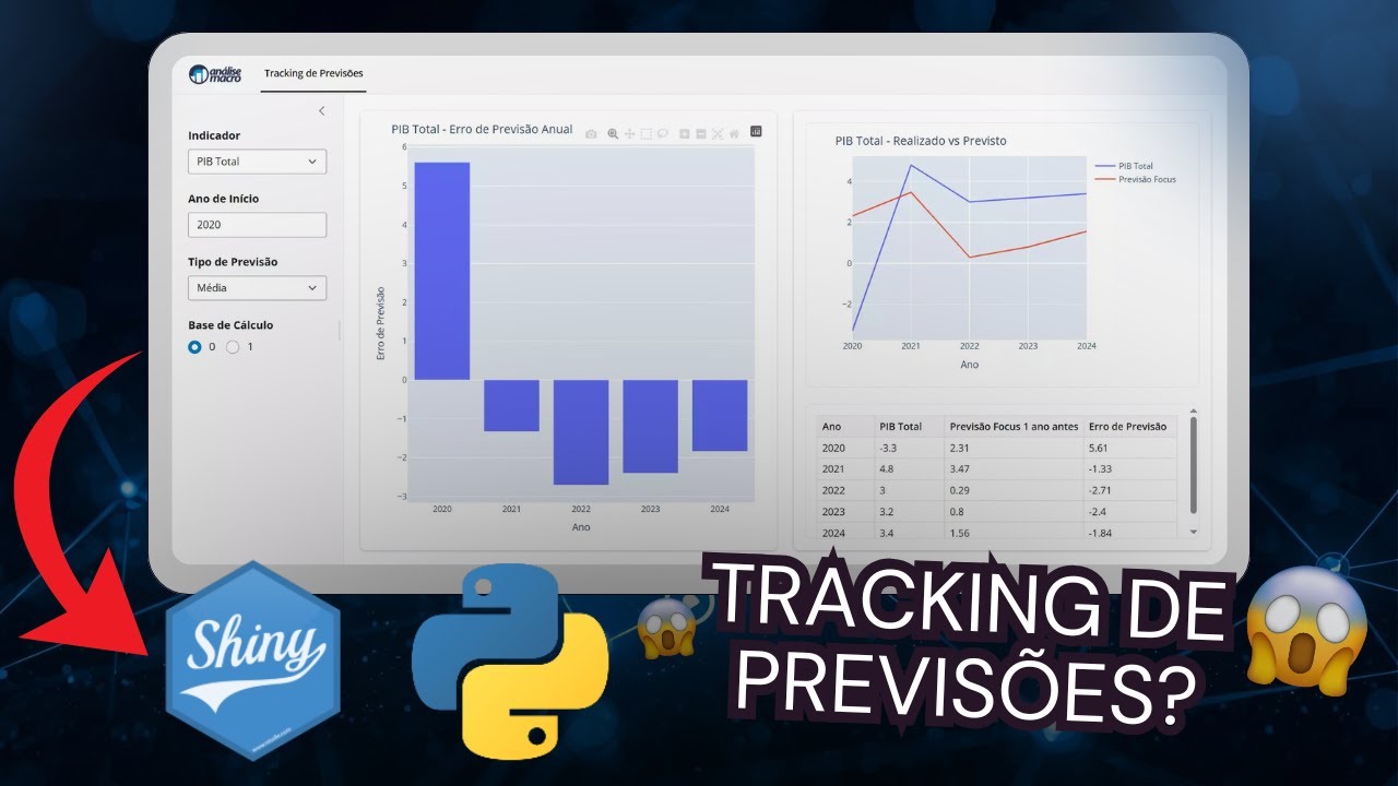 Dashboard Interativo do Relatório Focus | Python + Shiny - YouTube