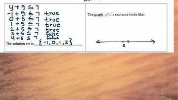 alg. 10.1 inequality intro