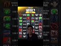 NFL Week 2 Predictions.