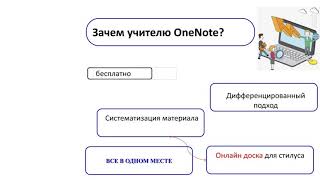 Вебинар «Обзор веб-сервисов Microsoft: OneDrive, OneNote, MS Teams, MS WhiteBoard”