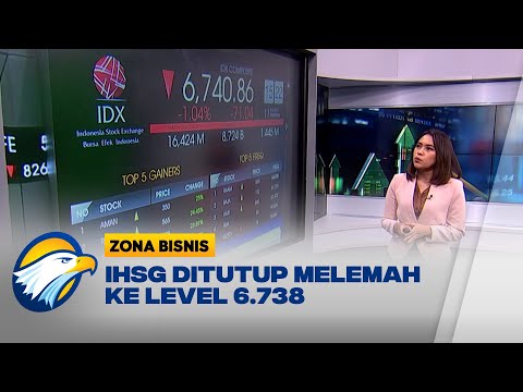 IHSG Ditutup Melemah ke Level 6.738