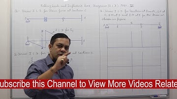 Rolling Load & ILD Part-VII I Muller Breslau principal I TOS I Civil Engg.I GATE/ESE I Neeraj Tiwari