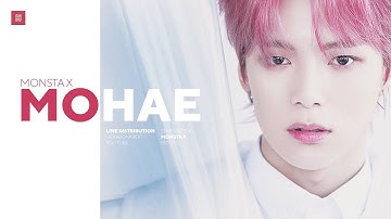 MONSTA X - MOHAE (어디서 뭐해) Line Distribution (Color Coded) | D-3 WE ARE HERE