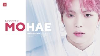 MONSTA X - MOHAE (어디서 뭐해) Line Distribution (Color Coded) | D-3 WE ARE HERE