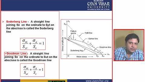 Machine Design (Lect-13) Failure criteria in case of fluctuating stresses