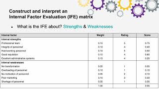 Full BMAN 321- SU 2, Ch 5, Learning Outcome 4: Construct and interpret an IFE matrix Update