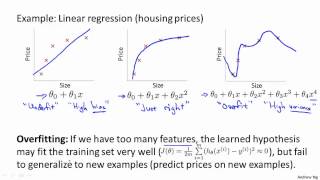 7   1   The Problem of Overfitting 10 min