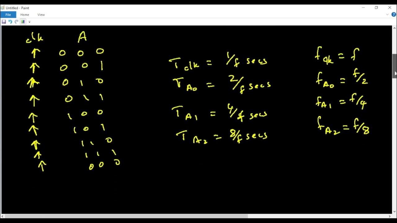 Finite State Machines in VHDL - Part 1 - YouTube