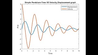 SIMPLE PENDULUM GRAPH | TIME vs VELOCITY & DISPLACEMNT| MATLAB CODE