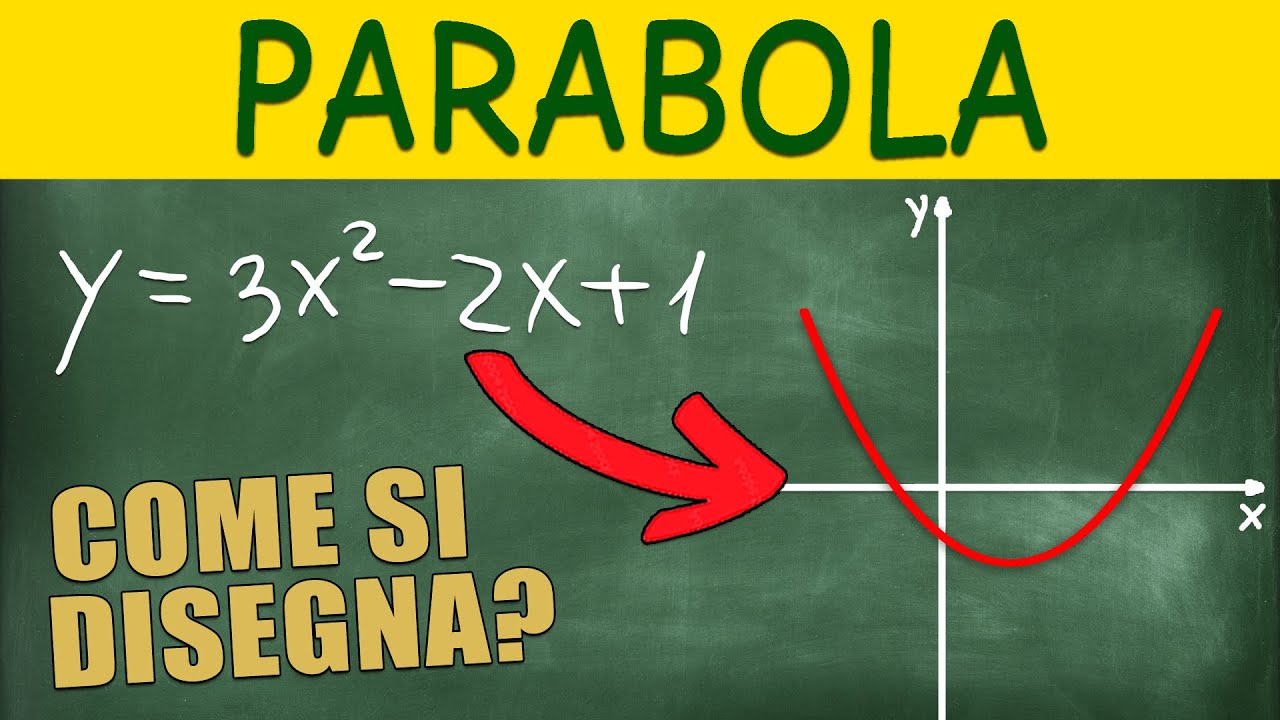Metodo VELOCE per Disegnare una Parabola (con Schemino)