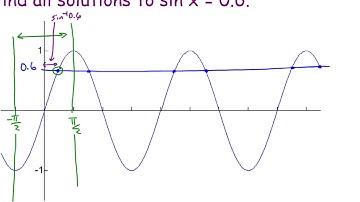 AH Precalculus Section 7-4 Part 1 Video