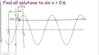 AH Precalculus Section 7-4 Part 1 Video