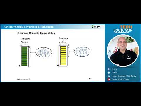 Kanban Boards and