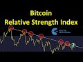 Bitcoin Relative Strength Index