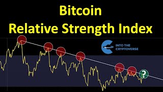 Bitcoin Relative Strength Index