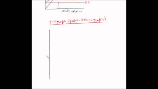 Cost Volume Profit - Target operating income