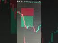 500₹ in just 5 mins | Earn a secondary income through trading.