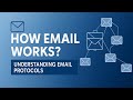 How Emails Work | Email Protocols Behind the Scene | Understand Email Delivery in Detail