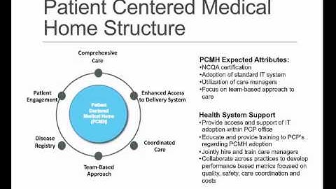 Webinar: Patient Centered Medical Home Model