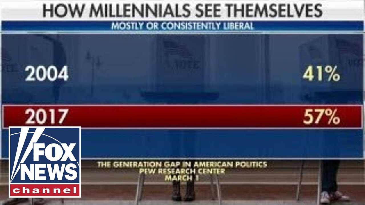 Millennials and politics: why their opinion matters.