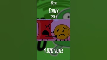 Which eliminated contestant had the most votes? (as of TPOT 15) #shorts #bfdi #tpot #jacknjellify