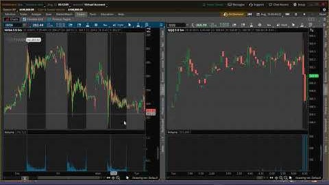 Back Testing a Trading Strategy with TD Ameritrade