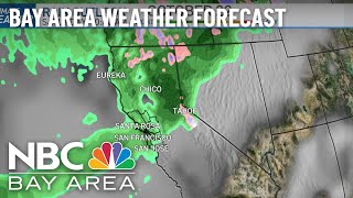 Kari's Forecast: Blast of Summer