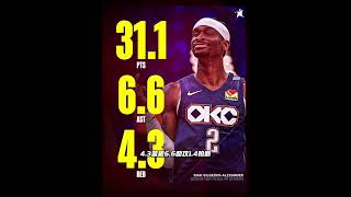 mvp sga #nba #sga #nbamvp #mvp #alexander #thunder